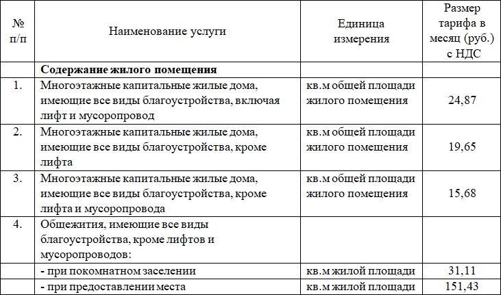 Плата за жилье в Десногорске повысится вслед за Смоленском