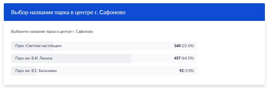 Жители Сафонова выбрали название для обновленного парка