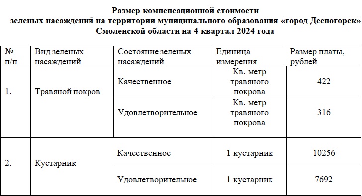 В Десногорске неизвестные уничтожили газон в "Атомпарке"