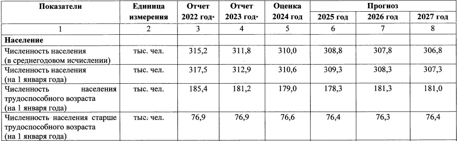 Администрация Смоленска оценила среднюю зарплату в городе в 69 тысяч рублей