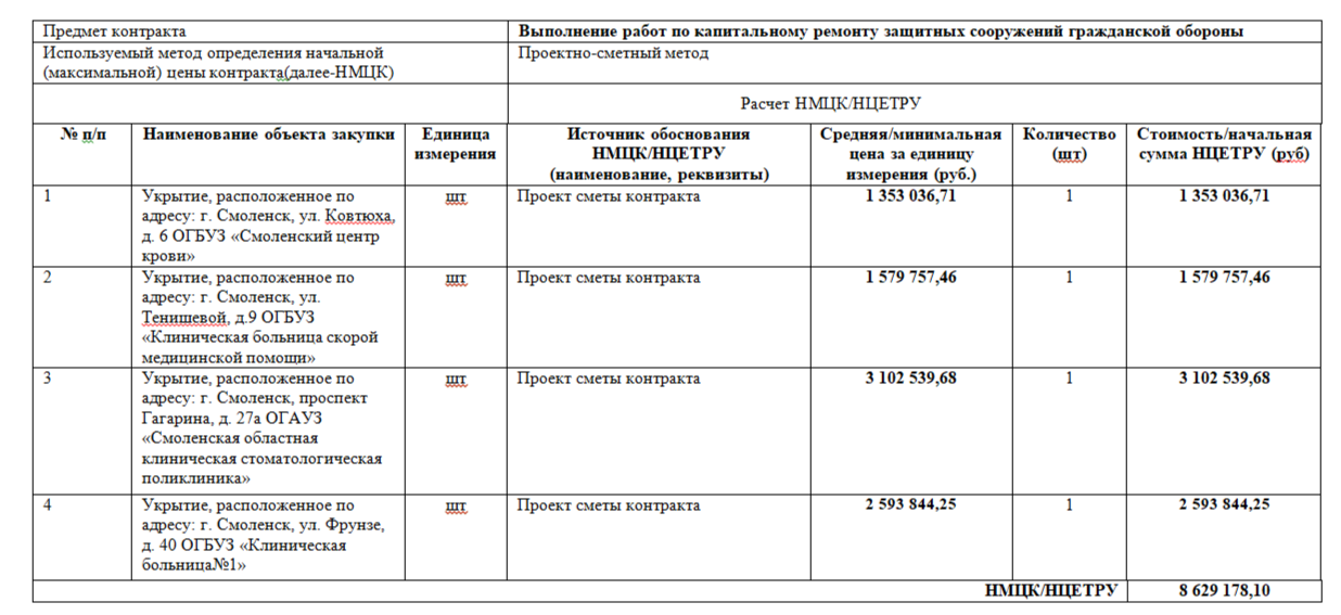 УКС ищет подрядчика для ремонта укрытий в медучреждениях Смоленщины
