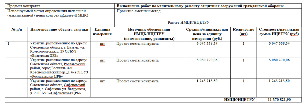 УКС ищет подрядчика для ремонта укрытий в медучреждениях Смоленщины