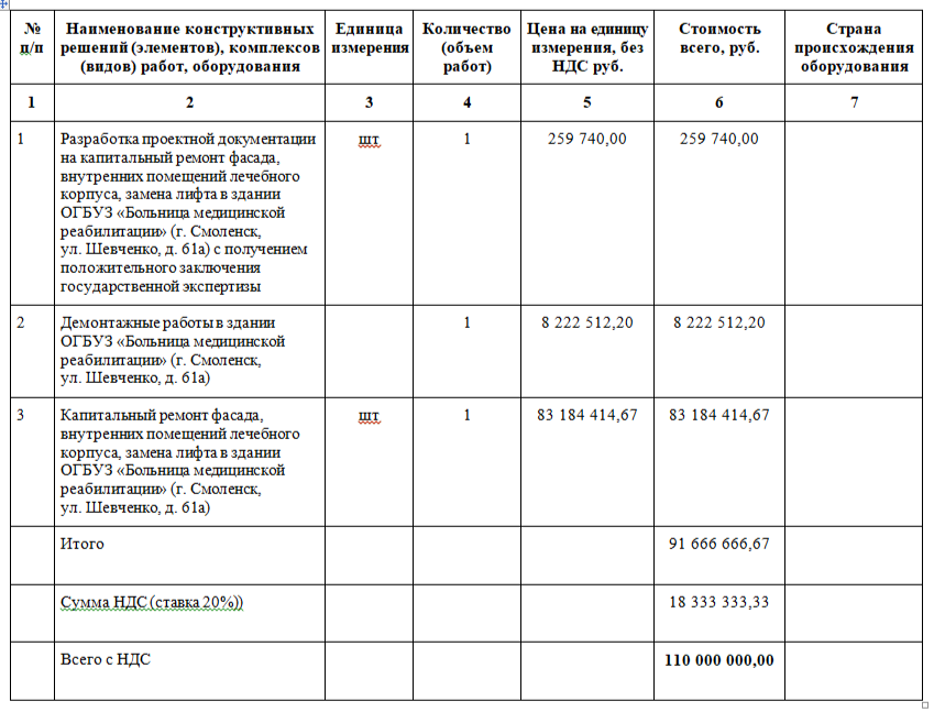 УКС выбрало подрядчика для капремонта больницы медицинской реабилитации