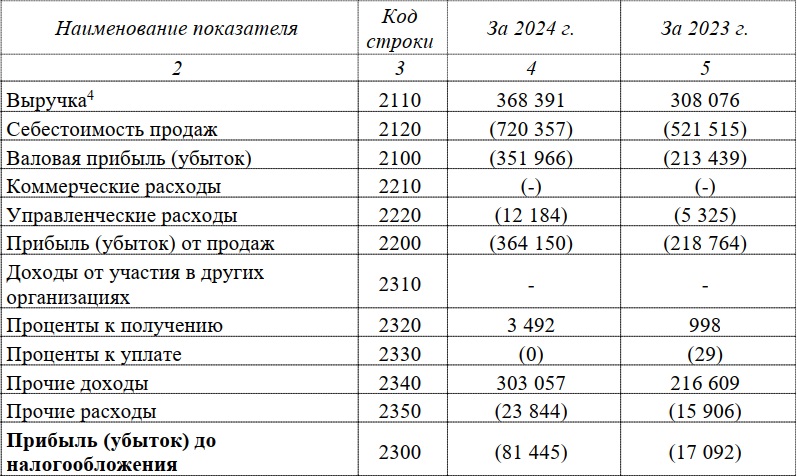 В Смоленске муниципальный перевозчик значительно увеличил убытки