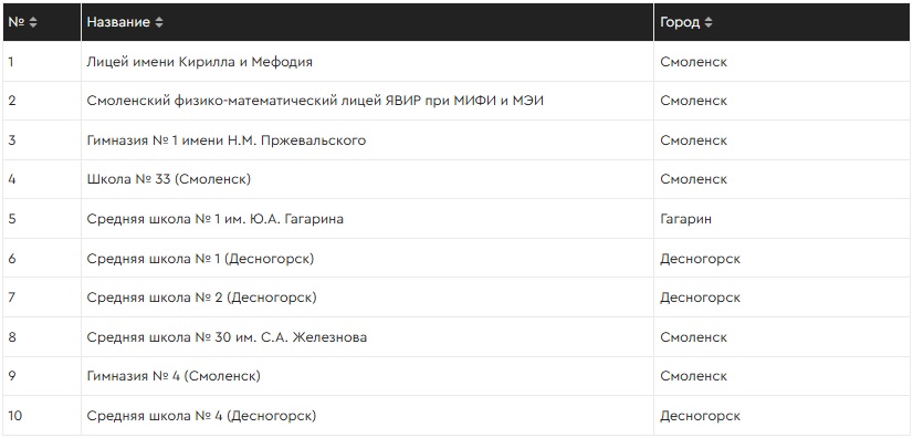 лучших школ