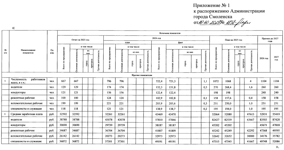 Администрация Смоленска запланировала рост зарплаты в МУТТП