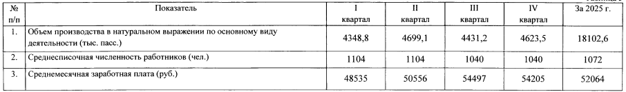 Администрация Смоленска запланировала рост зарплаты в МУТТП