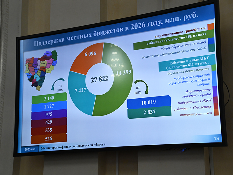 В Смоленске прошли слушания по проекту областного бюджета на 2026 год