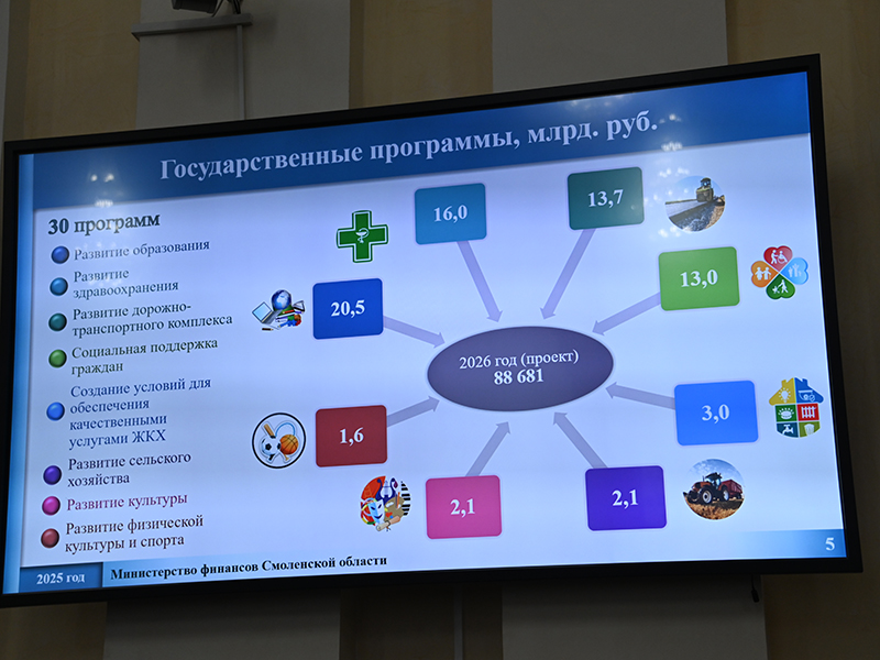 В Смоленске прошли слушания по проекту областного бюджета на 2026 год