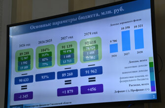 доходы бюджета