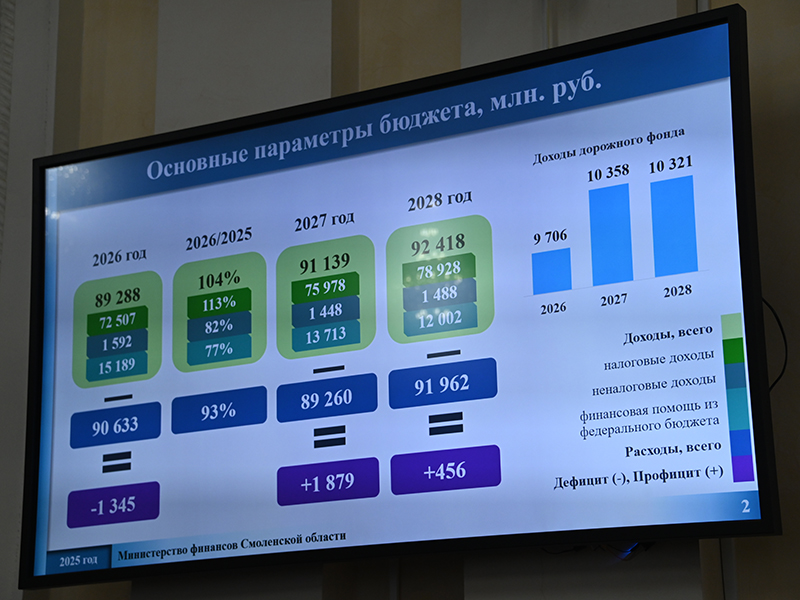 доходы бюджета