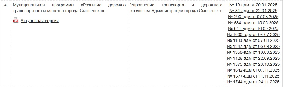 Администрация Смоленска снова решила закупать троллейбусы