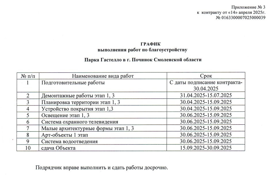 Подрядчик сорвал срок создания "Парка высокого полета" в Починке
