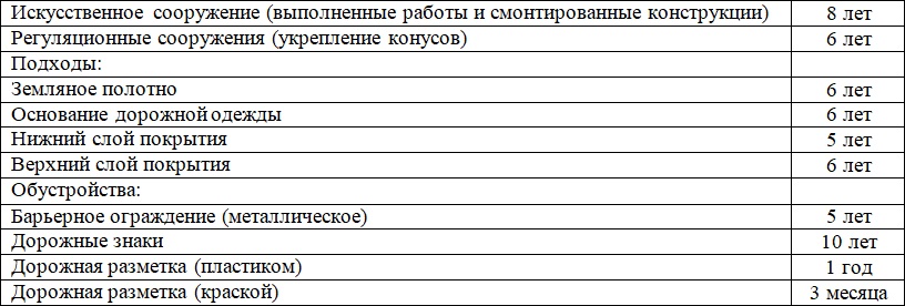 Капремонт Петропавловского моста в Смоленске оценен в 500 миллионов рублей