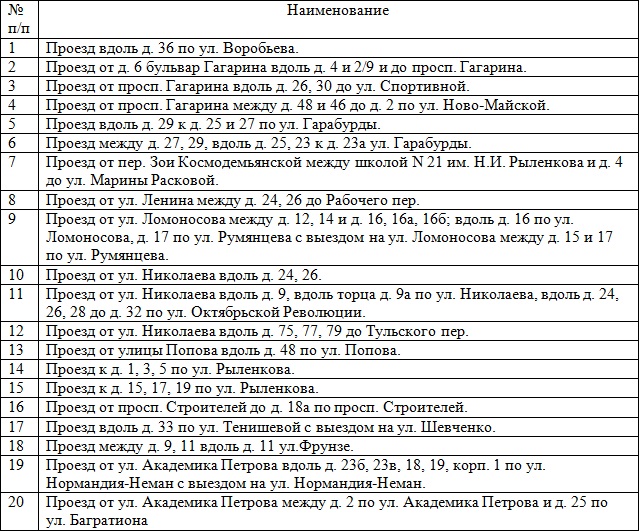 Администрация Смоленска планирует реконструировать инженерные сети на 11 улицах