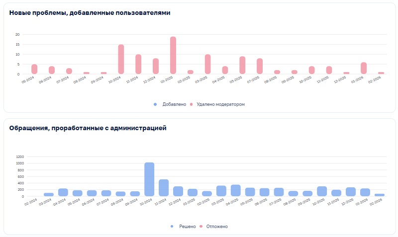 "Умного Смоленска"