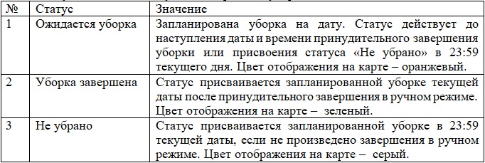 На поддержку "Умного Смоленска" в 2026 году выделено 6,3 миллиона рублей