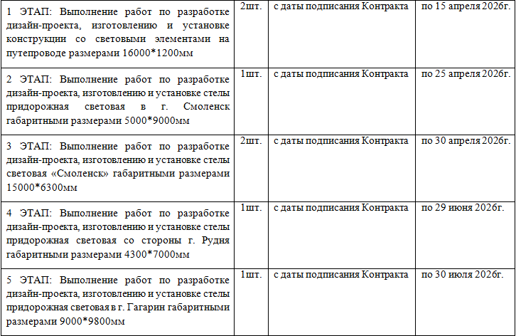 Объявлена закупка новых стел для Смоленской области
