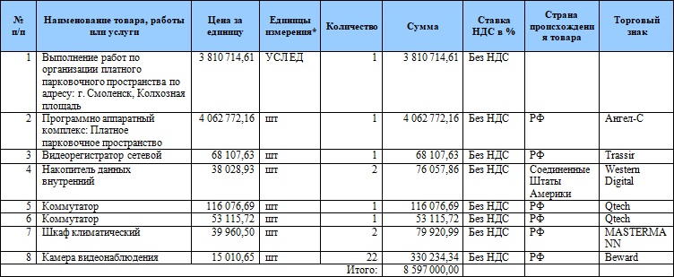 Подрядчик разработал документацию на создание платной парковки в Смоленске