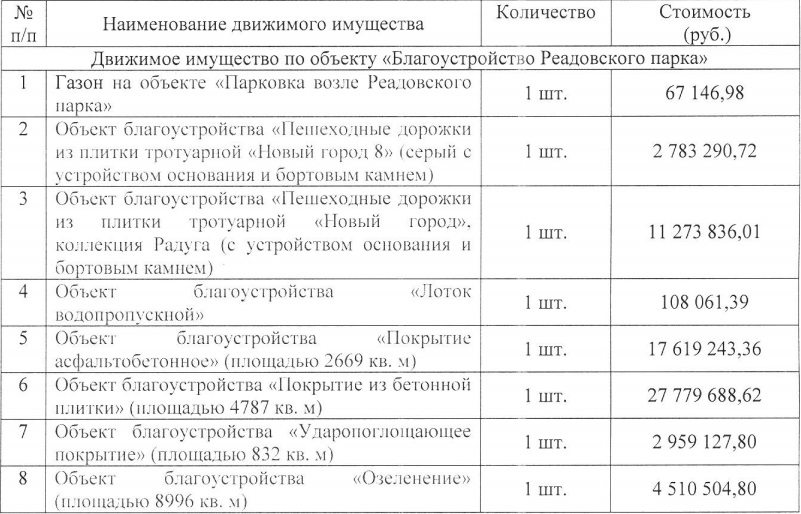 Администрация Смоленска закрепила имущество в Реадовском парке за "Зеленстроем"