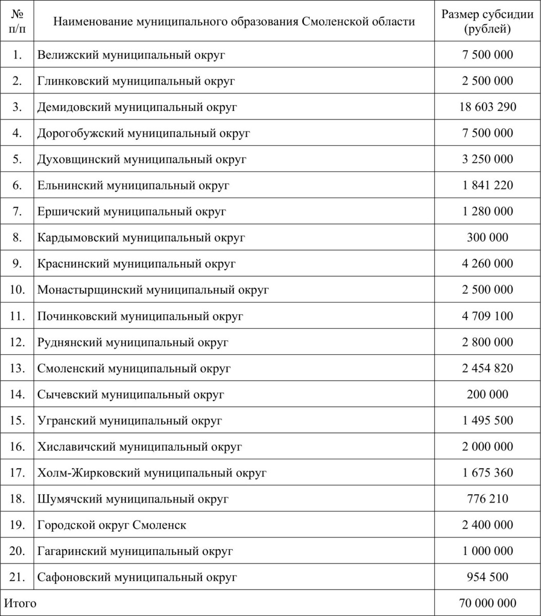 Правительство Смоленской области перераспределило расходы на ремонт воинских мемориалов
