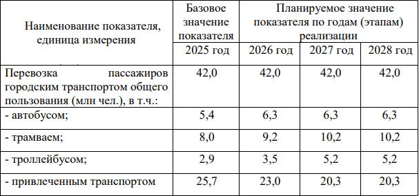 Маршрутки перевезли в Смоленске 61% пассажиров в 2025 году