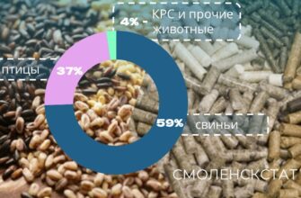 комбикормов
